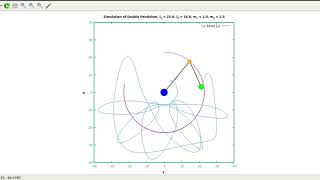 Double Pendulum Animation in Gnuplot