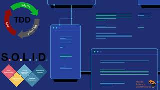 TDD with Green-Red-Refactor cycle | Java