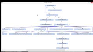 DMON callgraph demo
