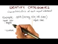 Identify Categories - Georgia Tech - Software Development Process
