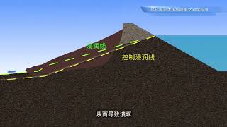 重大隐患判定标准（尾矿库）Criteria for determining major hidden dangers (tailings pond)