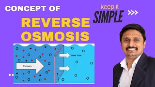 Reverse Osmosis Process | Osmosis and Reverse Osmosis Simplified