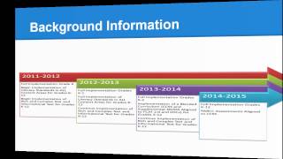 Module 6 Assignment Part 1