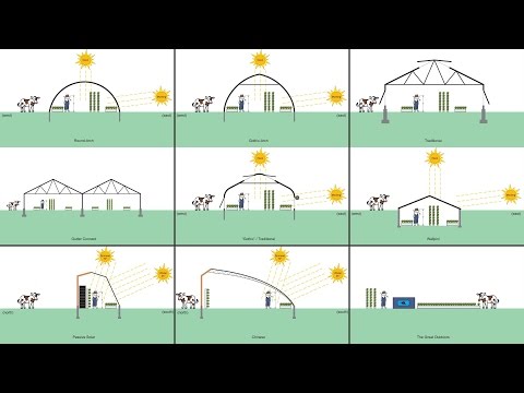 What Type of Greenhouse Should You Build? What Type of Greenhouse Should You Build?