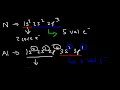 valence electrons and the periodic table