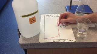 pH Curves Strong Acid-Strong Base