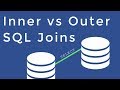 Easy Way to Understand Inner vs Outer Joins in SQL