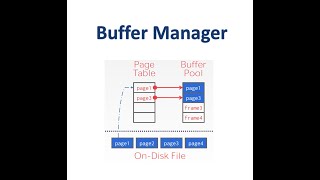 09 Buffer Manager