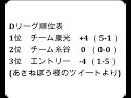 将棋対局速報▲佐藤康光九段ー△行方尚史九段 abemaトーナメント2023 予選dリーグ第一試合 第６局 向かい飛車