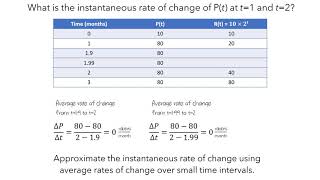 Local Linearity and Differentiability