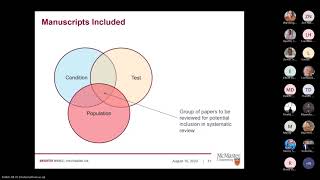 Systematic Reviews and Meta analysis for Diagnostic Test Accuracy