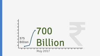 Demonetisation paves the way for the Cashless Economy