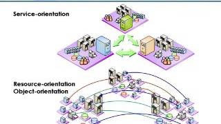 Using .NET and Web Services to build an e-Science Application: Looking for White Dwarfs