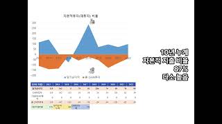 1분 만에 농우바이오 10년치 실적, 손익 재무분석