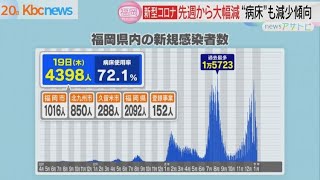 新型コロナ　福岡県で４３９８人新規感染