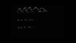 Practice finding patterns in numbers 3rd grade Khan Academy