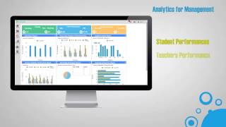 EdFutura | Learning Analytics | School Analytics | CBSE software | School College Tool