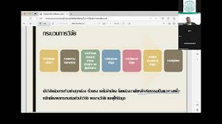 โครงการอบรมเรื่อง “การสร้างความรู้ความเข้าใจในการทำวิทยานิพนธ์ระดับบัณฑิตศึกษาบทที่1-5 26/10/66 บ่าย