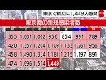 東京都感染者 前週比４日連続増加（2023年4月20日）