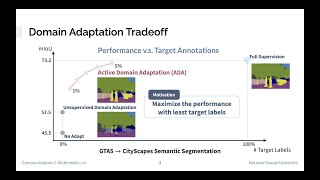 D2ADA: Dynamic Density-aware Active Domain Adaptation for Semantic Segmentation (ECCV 2022)