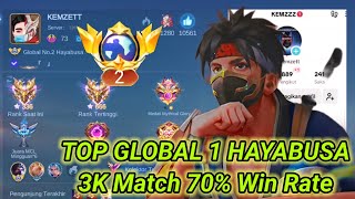 TOP GLOBAL HAYABUSA BERJUANG MEMPERTARUHKAN MMR NYA DI TROLL MIYA - MOBILE LEGENDS BANG BANG.