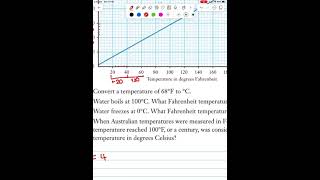 5.01: Interpreting Graphs - Conversion Graphs