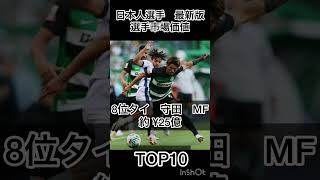 日本人選手⚽️市場価値TOP10最新版　2024年10月現在　サッカー