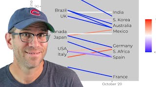 Creating a color gradient in R with ggplot2 (CC151)