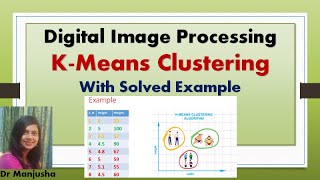 K-Means Clustering Algorithm with Example: Digital Image Processing