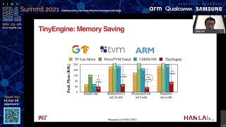 tinyML Summit 2021 Keynote Song Han: Putting AI on a Diet: TinyML and Efficient Deep Learning