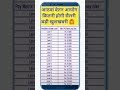 minimum basic salary after 8th pay