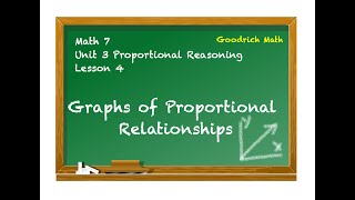 Math 7 Unit 3 Lesson 4 Graphs of Proportional Relationships