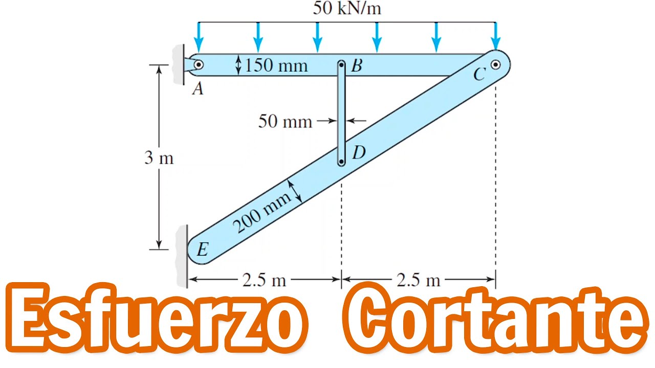 Esfuerzo Cortante Ejemplos