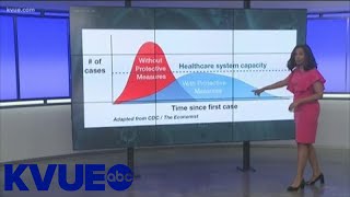 Flatten the curve: Slowing the spread of coronavirus | KVUE