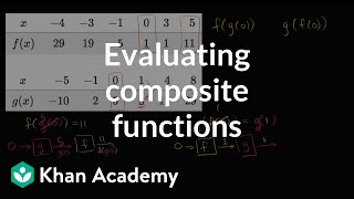 Evaluating composite functions: using tables | Mathematics III | High School Math | Khan Academy