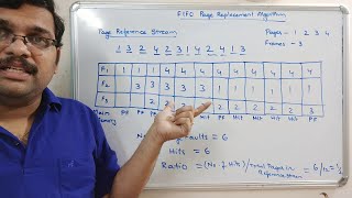 FIFO PAGE REPLACEMENT ALGORITHM - OPERATING SYSTEM