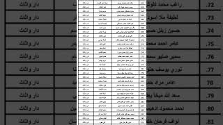 وصول وجبة جديدة من مبالغ التعويضات للمتضررين