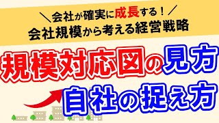 規模対応図～規模対応図の見方と自社の捉え方～