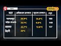 bihar weather update बिहार में पछुआ हवा से सर्दी का प्रकोप ठिठुरन का बढ़ेगा असर local18