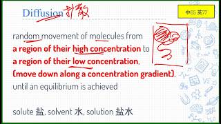 2023.高一.跨膜运输.04.Passive transport.Diffusion