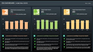 The Future of ESG: A Dashboard that Answers Your Questions Like a Pro!