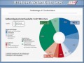 iac börsen seminar 2014 so investieren die deutschen