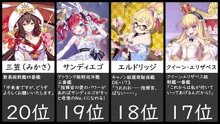 【2020発表】アズールレーン ケッコン数ランキング