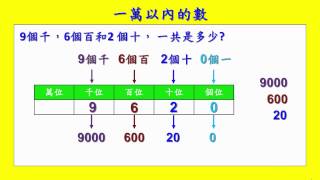 一萬以內的數 - 3年級數學(Grade 3 Math - Numbers below ten thousand.)