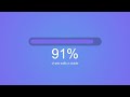 Percentage Bar HTML Animation - HTML Loading Effect #html #css #javascript