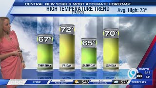 Storm Team Forecast: The Morning News Thursday 5-28-26