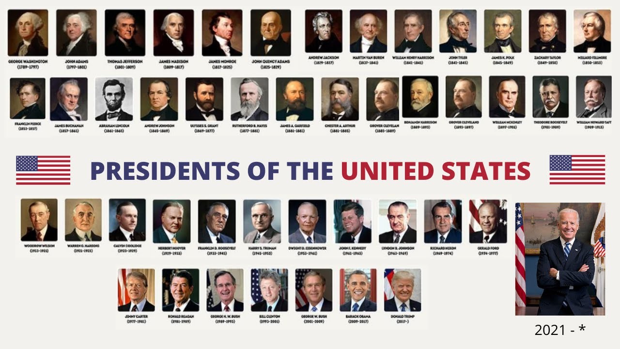 Presidents Of The United States 1789 - 2024 | Timeline Of US Presidents ...