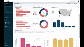 Discover Faros AI: Your Infrastructure for Engineering Operations