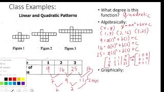 Linear and Quadratic Patterns