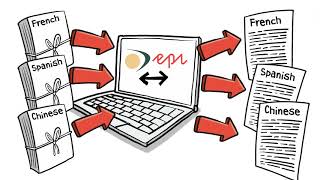 GPI Episerver Connector - Tips & Tricks
